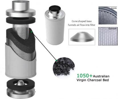 Угольный фильтр PRO-ECO 160-240 m3/h, 100 mm
